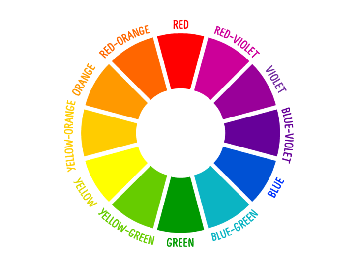 The wheel demonstrates color psychology in marketing