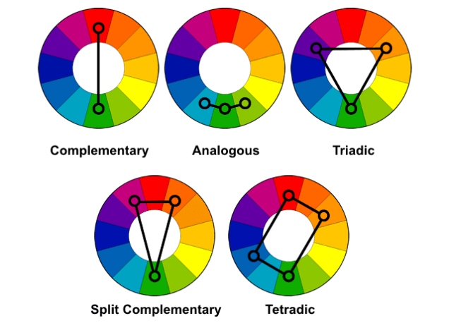 The right color psychology in marketing combinations