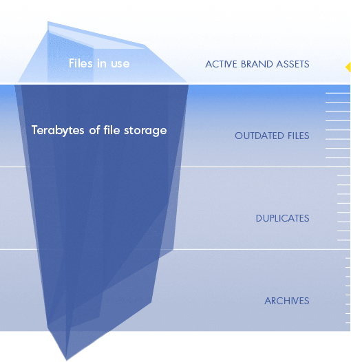 Tip of the iceberg